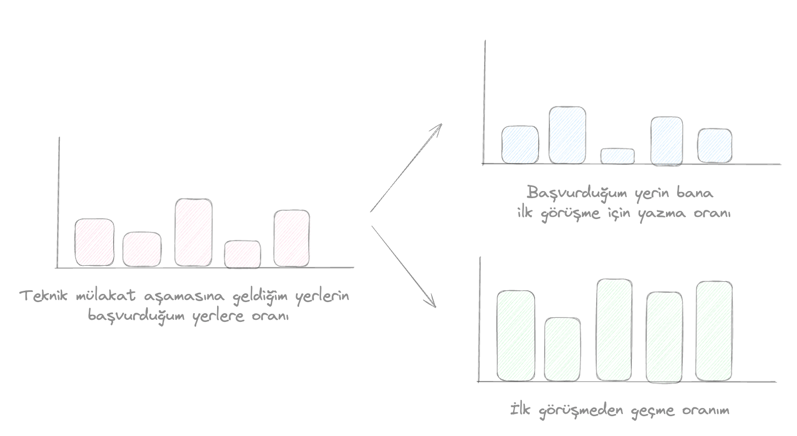 Reddedilmekle başa çıkmak