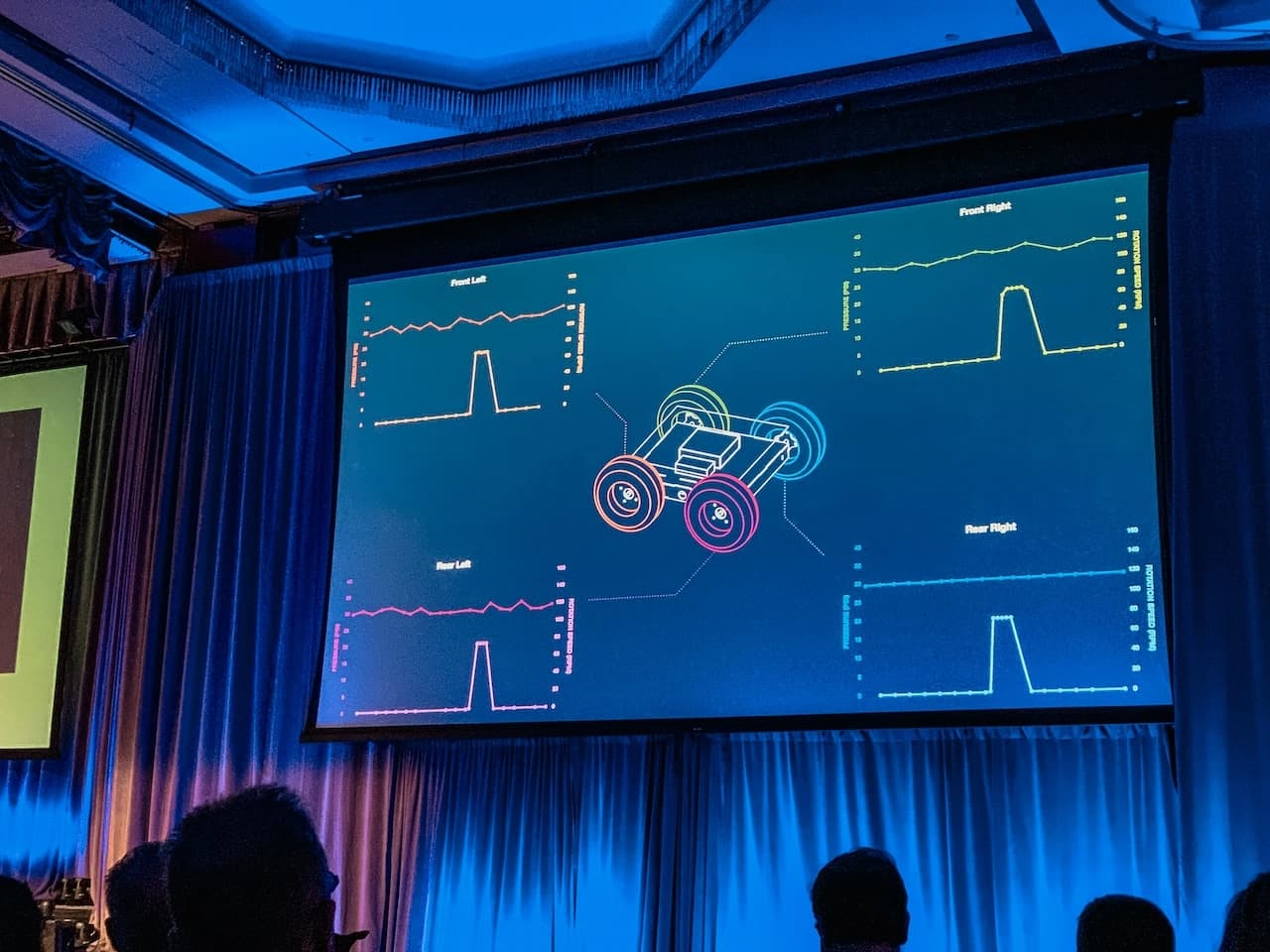 2025 Yazılım Etkinlikleri: İstanbul’daki Öne Çıkan Teknoloji Buluşmaları